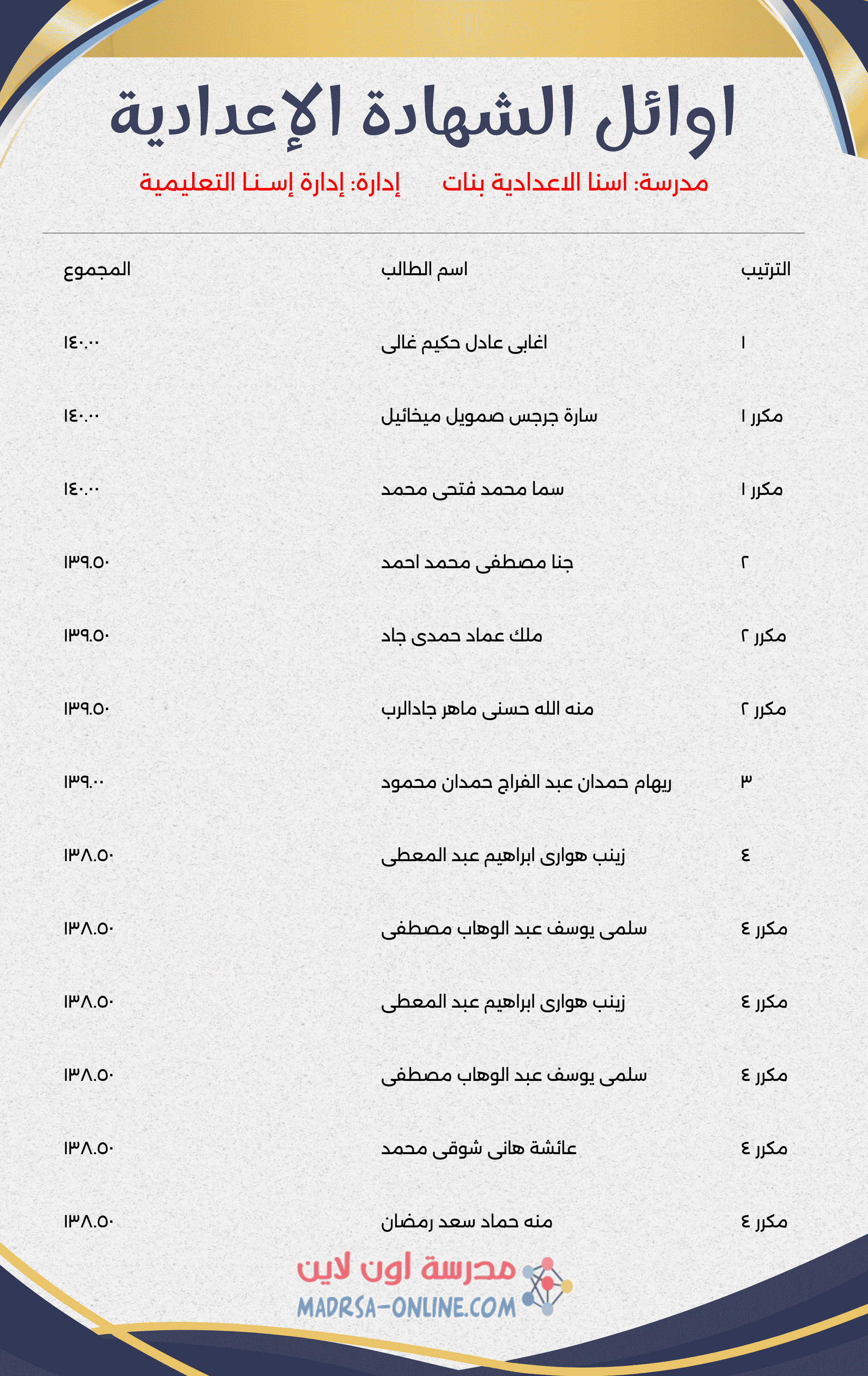 Top Students Certificate